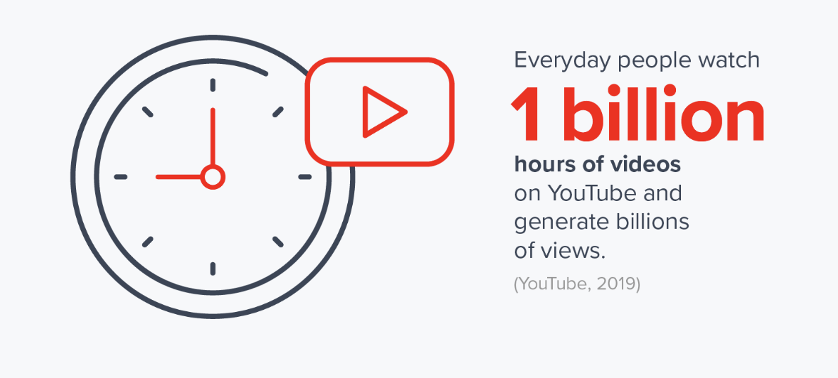 1 billion hours of YouTube videos